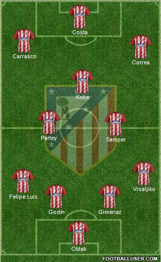 C. Atlético Madrid S.A.D. Formation 2017
