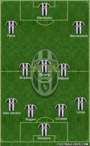 Juventus Formation 2017