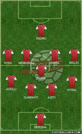 Albania Formation 2017