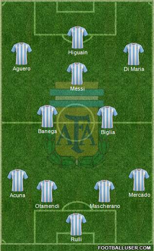 Argentina Formation 2017
