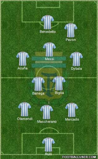 Argentina Formation 2017