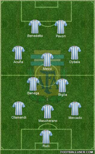 Argentina Formation 2017