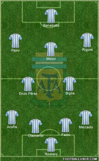 Argentina Formation 2017