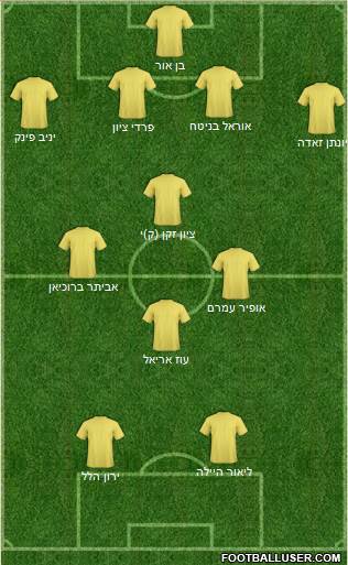 Championship Manager Team Formation 2017