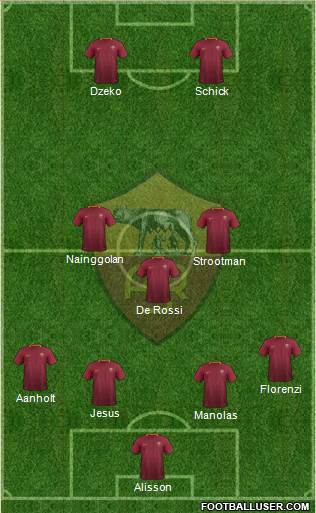 AS Roma Formation 2017
