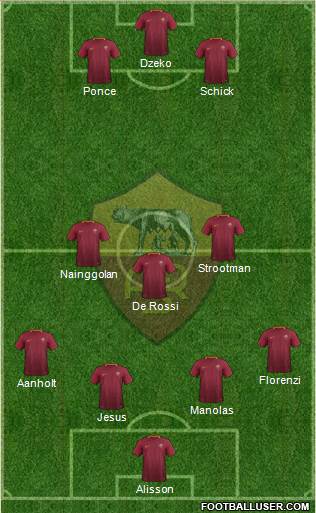 AS Roma Formation 2017