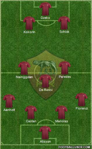 AS Roma Formation 2017
