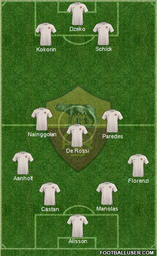 AS Roma Formation 2017