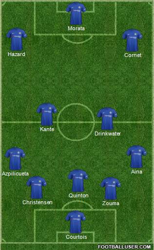 Chelsea Formation 2017