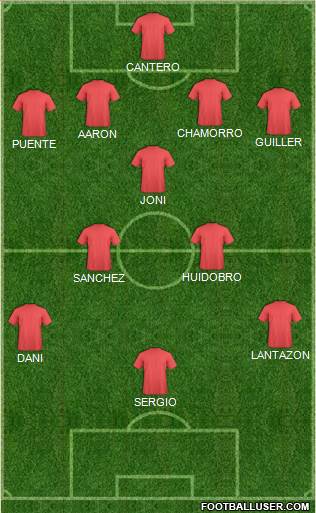 Fifa Team Formation 2017