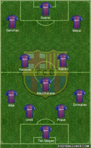 F.C. Barcelona Formation 2017