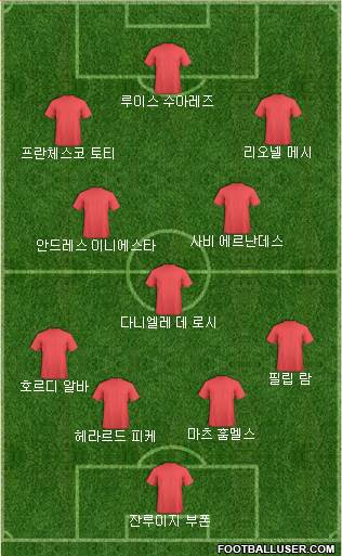 Dream Team Formation 2017