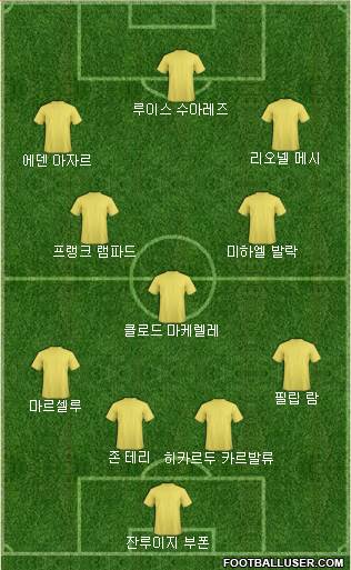 Dream Team Formation 2017