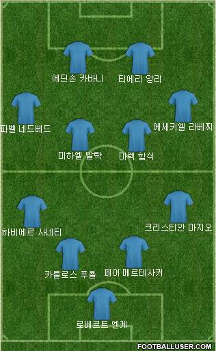 Dream Team Formation 2017