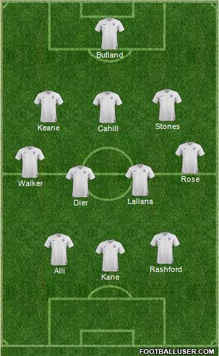 England Formation 2017