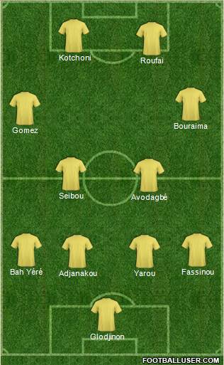 Championship Manager Team Formation 2017