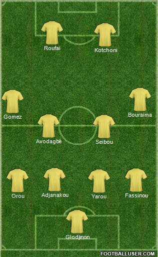 Championship Manager Team Formation 2017