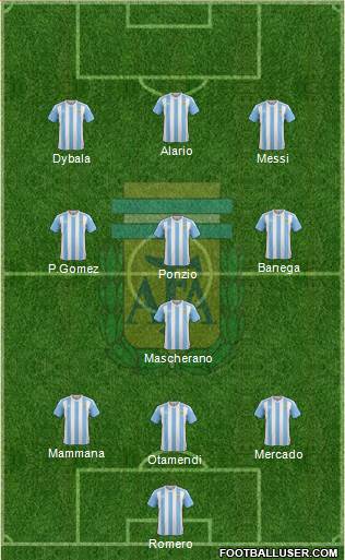 Argentina Formation 2017