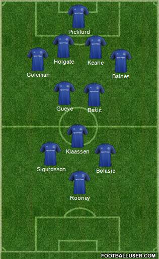 Everton Formation 2017
