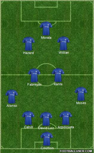 Chelsea Formation 2017