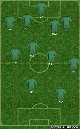 Dream Team Formation 2017