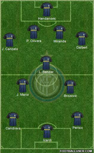 F.C. Internazionale Formation 2017