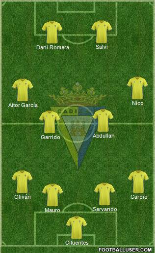 Cádiz C.F., S.A.D. Formation 2017