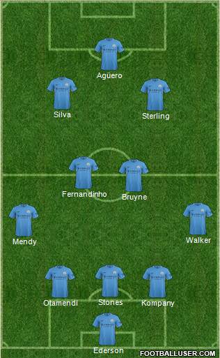 Manchester City Formation 2017