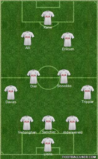 Tottenham Hotspur Formation 2017