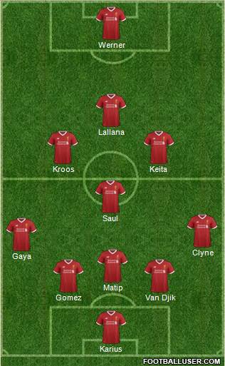 Liverpool Formation 2017