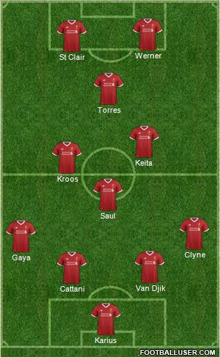 Liverpool Formation 2017