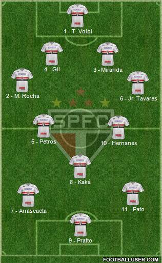 São Paulo FC Formation 2017