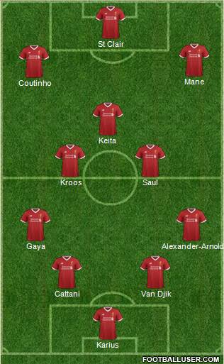 Liverpool Formation 2017