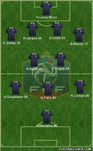 France Formation 2017