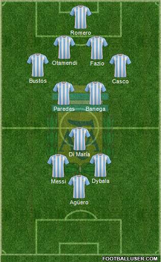 Argentina Formation 2017