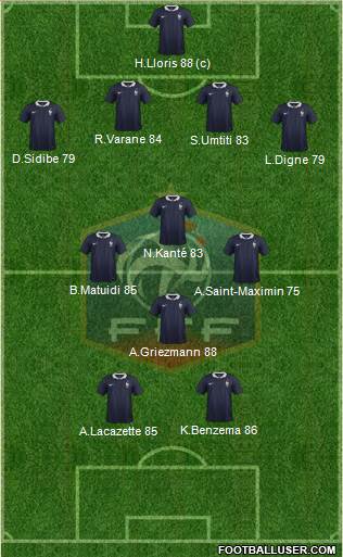 France Formation 2017