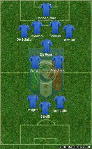 Italy Formation 2017