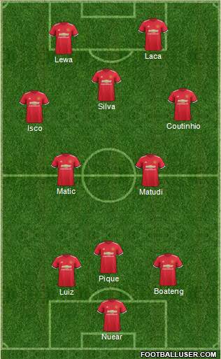 Manchester United Formation 2017