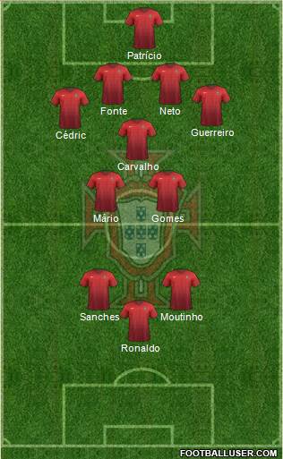 Portugal Formation 2017