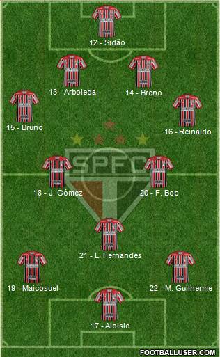 São Paulo FC Formation 2017