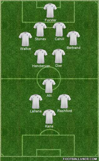 England Formation 2017