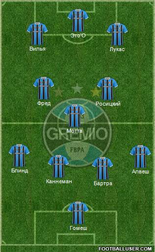 Grêmio FBPA Formation 2017