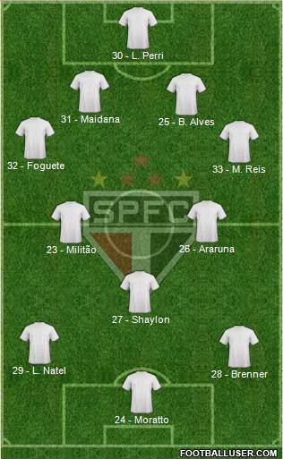 São Paulo FC Formation 2017