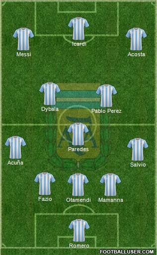 Argentina Formation 2017