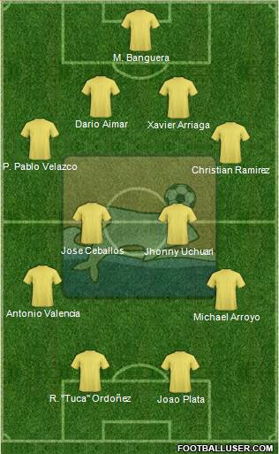 Delfín SC Formation 2017