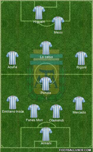 Argentina Formation 2017