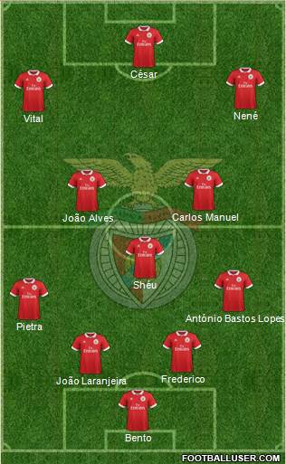 Sport Lisboa e Benfica - SAD Formation 2017