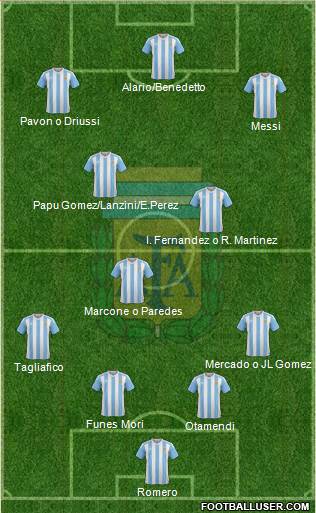 Argentina Formation 2017