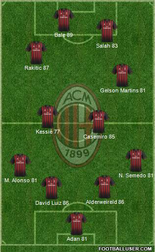 A.C. Milan Formation 2017