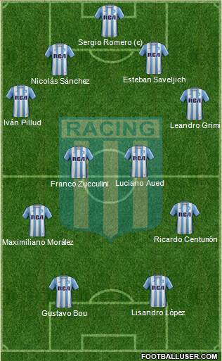 Racing Club Formation 2017